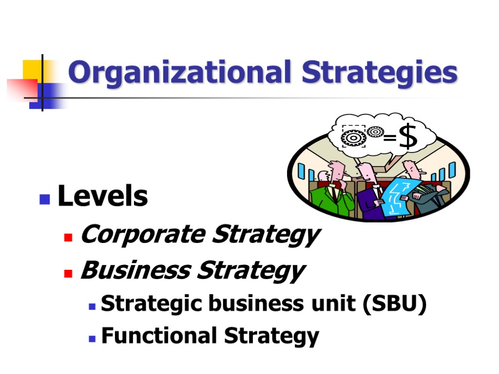 Organizational Strategies Levels Corporate Strategy Business Strategy Strategic business unit (SBU) Functional Strategy